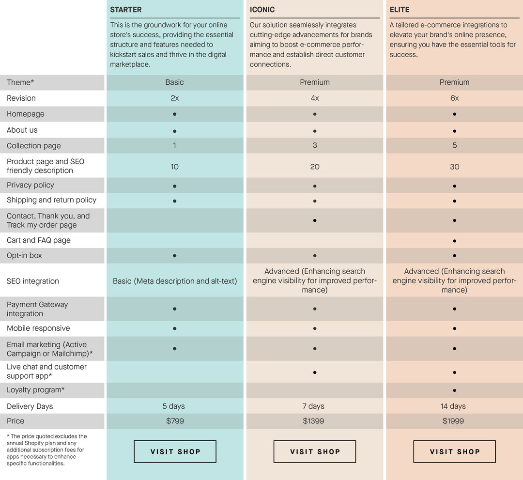E-Commerce Website Build