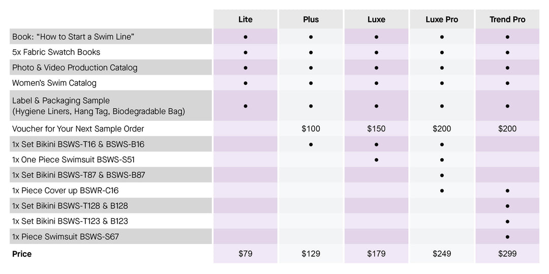 Starter Kit (Women's Swim)