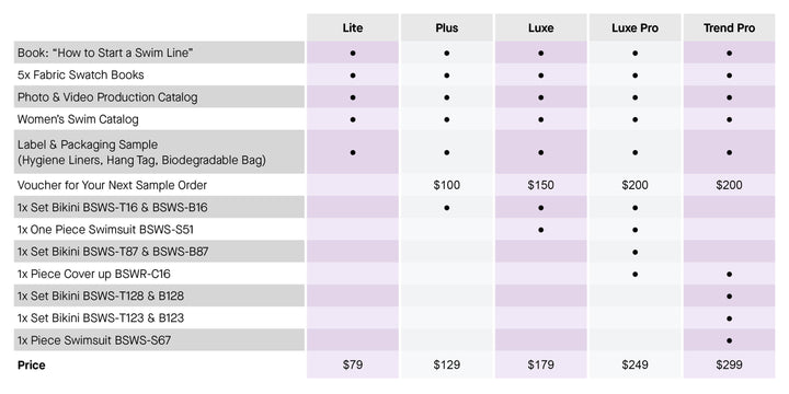 Starter Kit (Women's Swim)
