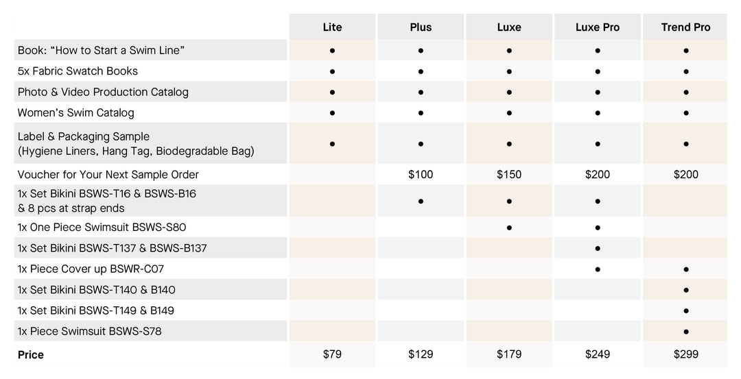 Starter Kit (Women's Swim)