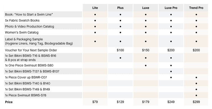 Starter Kit (Women's Swim)